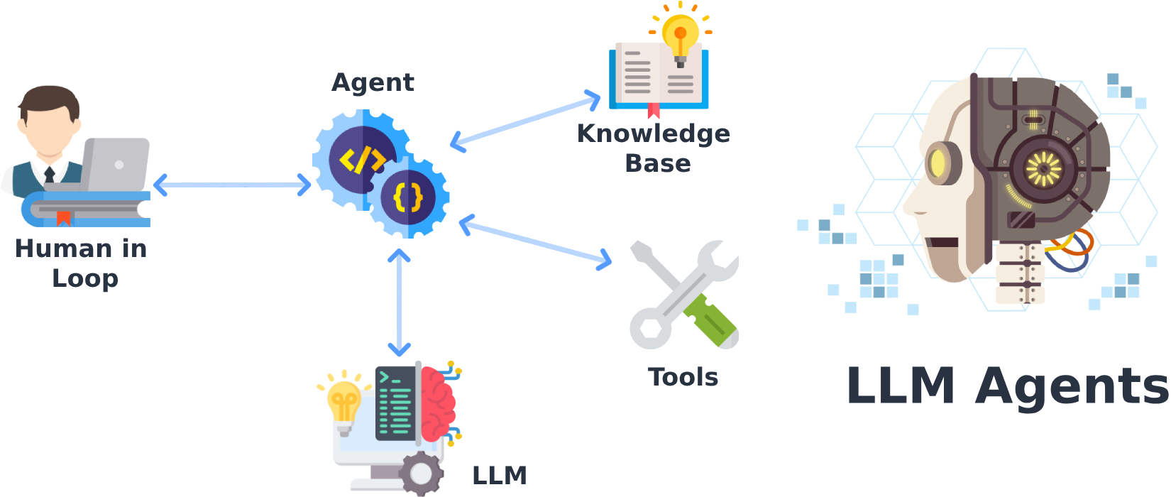 AI Agent Generalize Framework